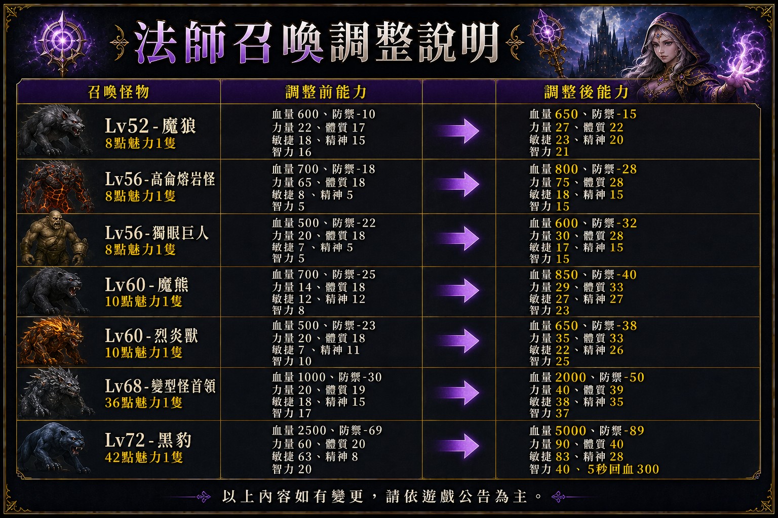 法師召喚調整說明_Discuz.jpg