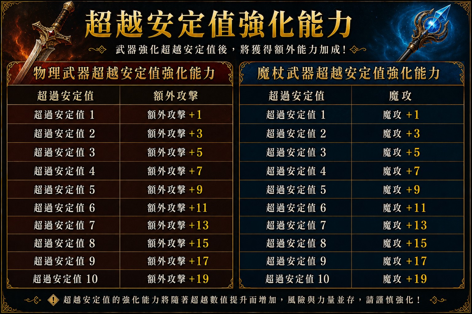 超越安定值強化能力_Discuz.jpg