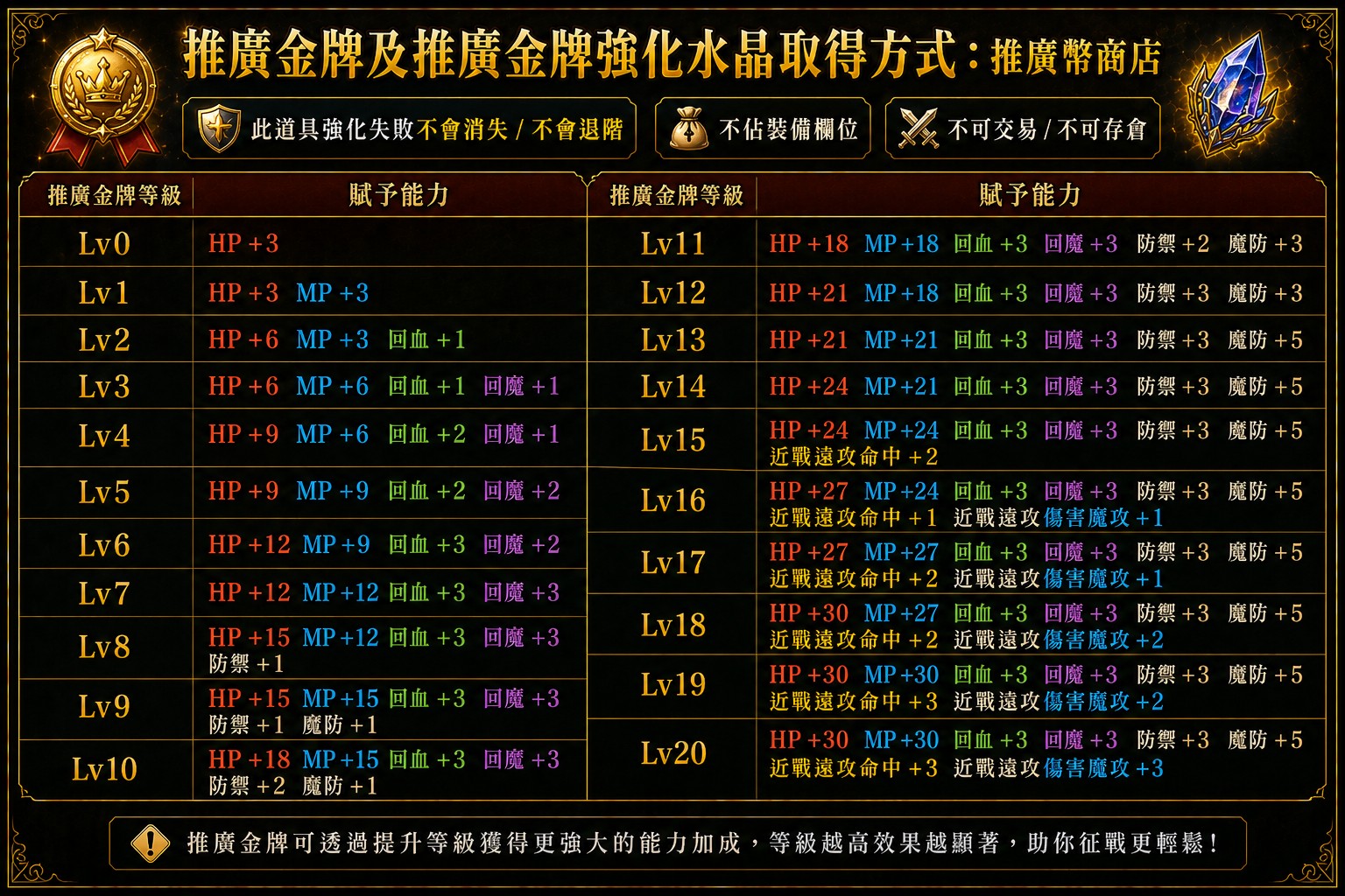 推廣金牌強化能力_Discuz.jpg