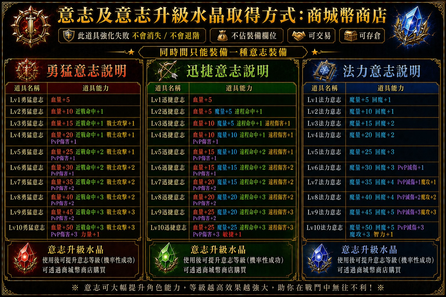 意志說明_三合一_上方提示_Discuz.jpg