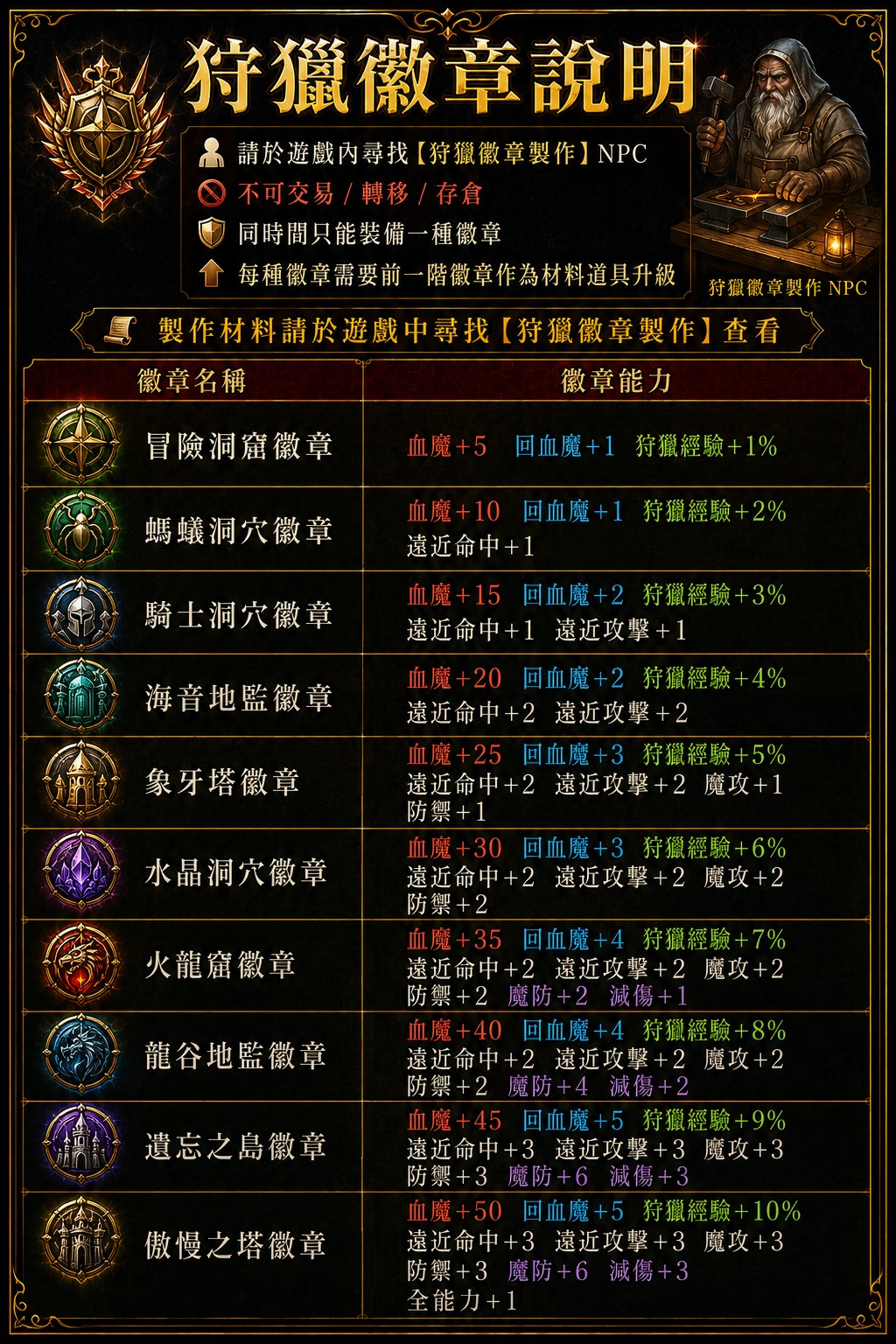 狩獵徽章說明_Discuz.jpg