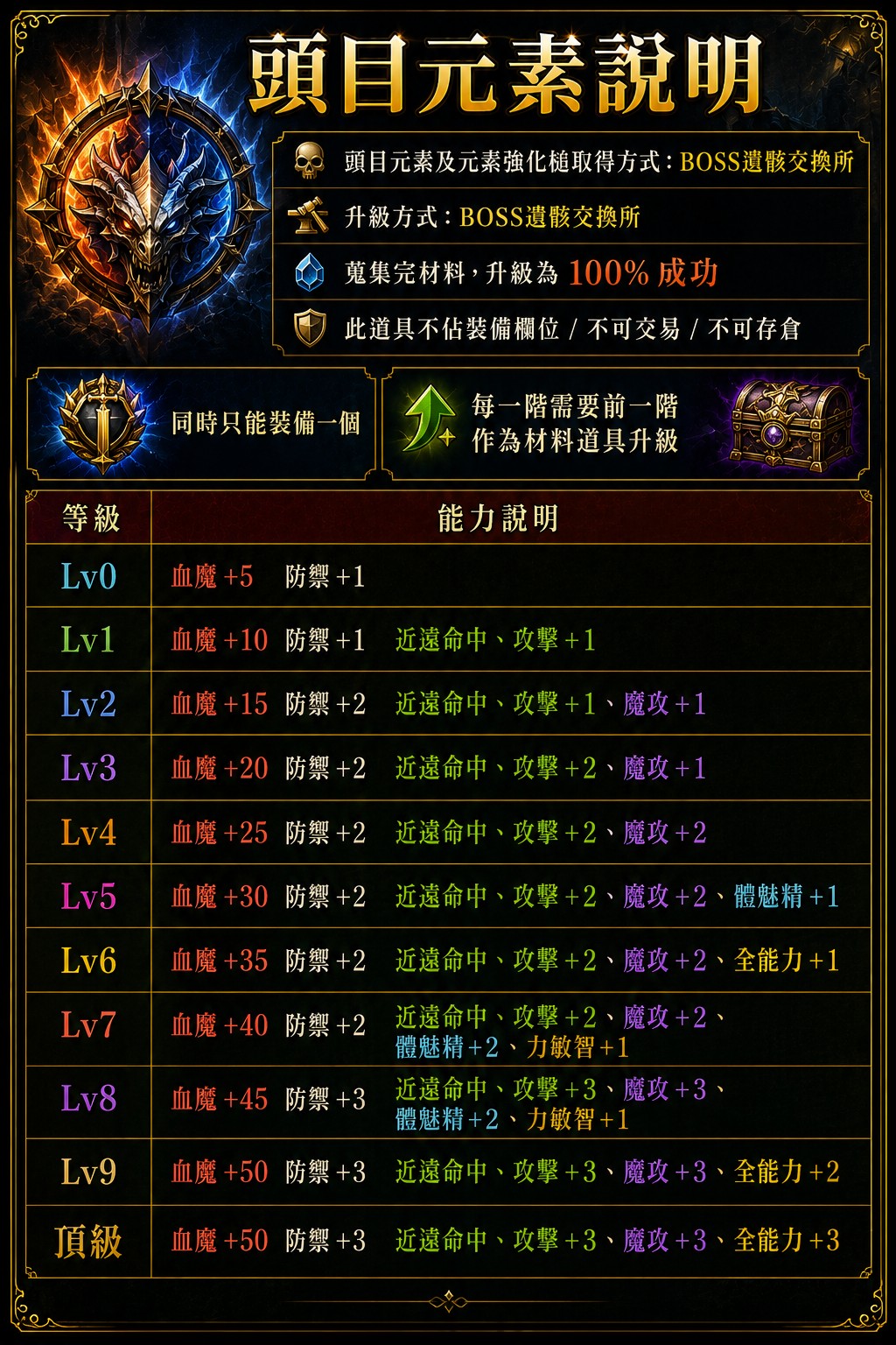 頭目元素說明_Discuz.jpg