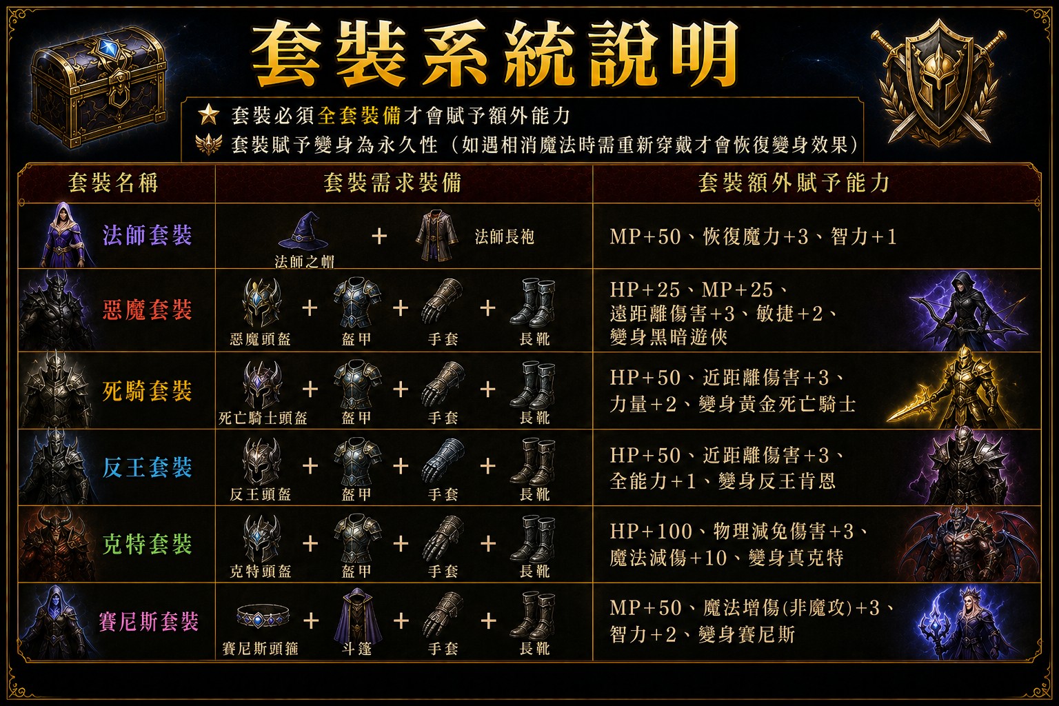 套裝系統說明_Discuz.jpg