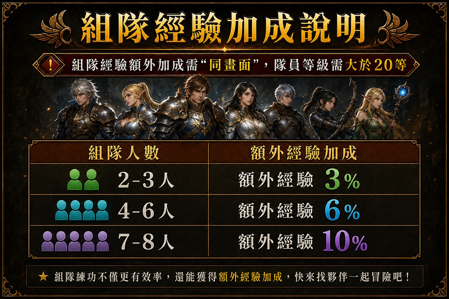 組隊經驗加成說明_Discuz.jpg