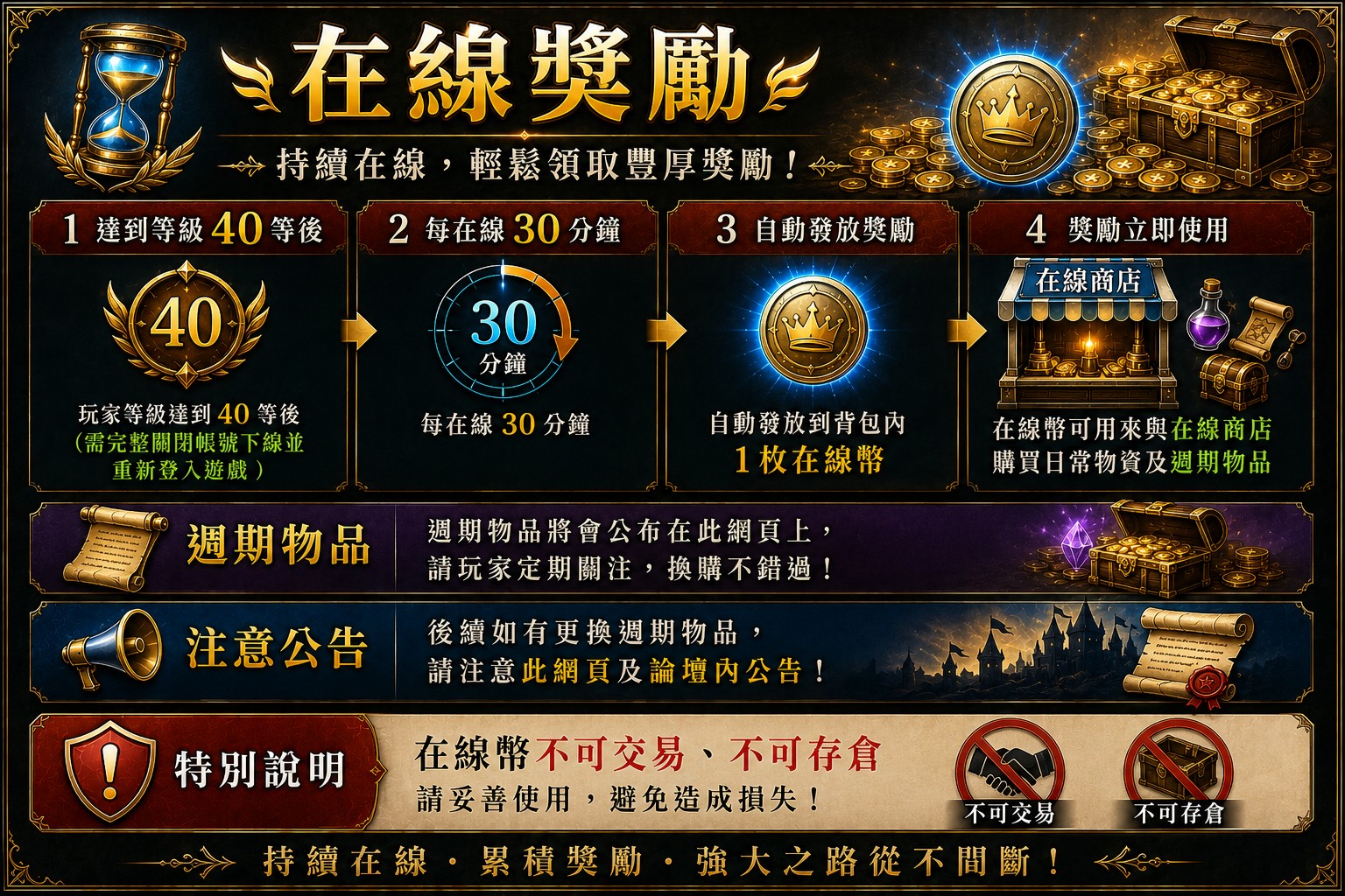 在線獎勵說明_更新_Discuz.jpg