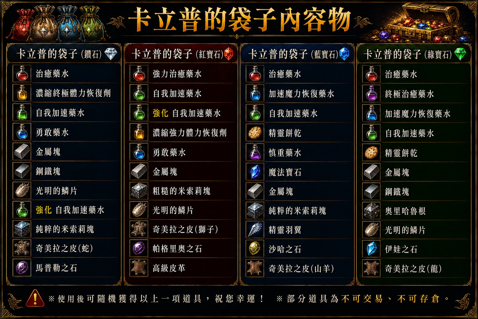 卡立普的袋子內容物_Discuz.jpg