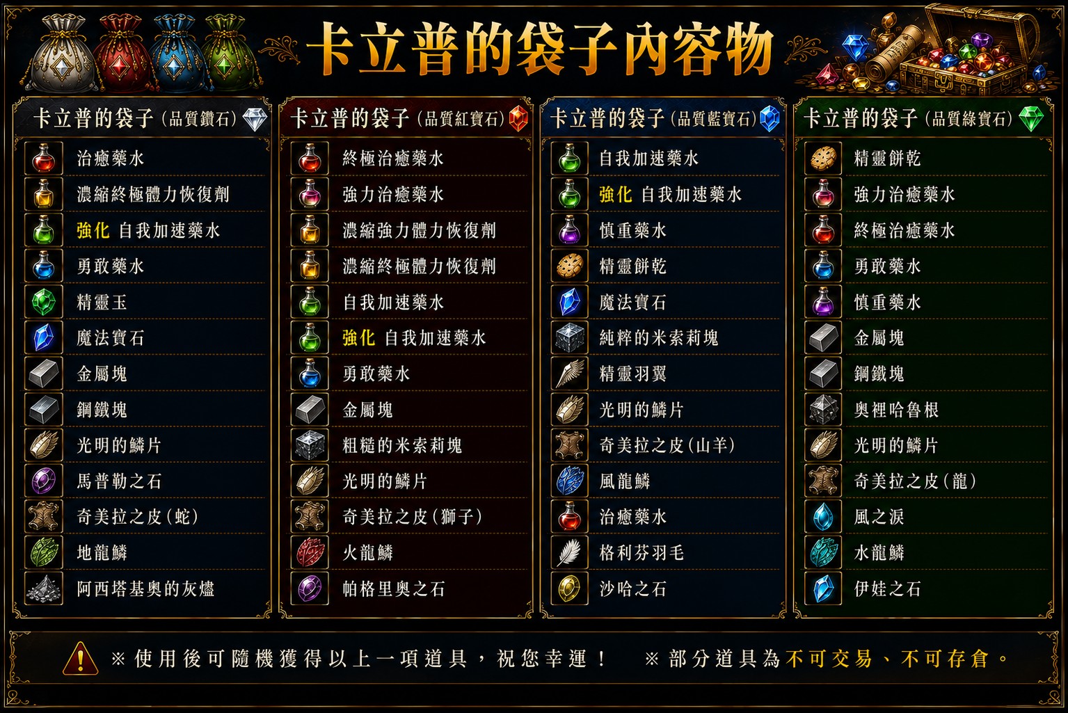 卡立普的袋子內容物_品質版_Discuz.jpg
