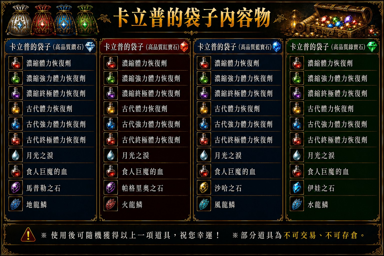 卡立普的袋子內容物_高品質_修正版_Discuz.jpg