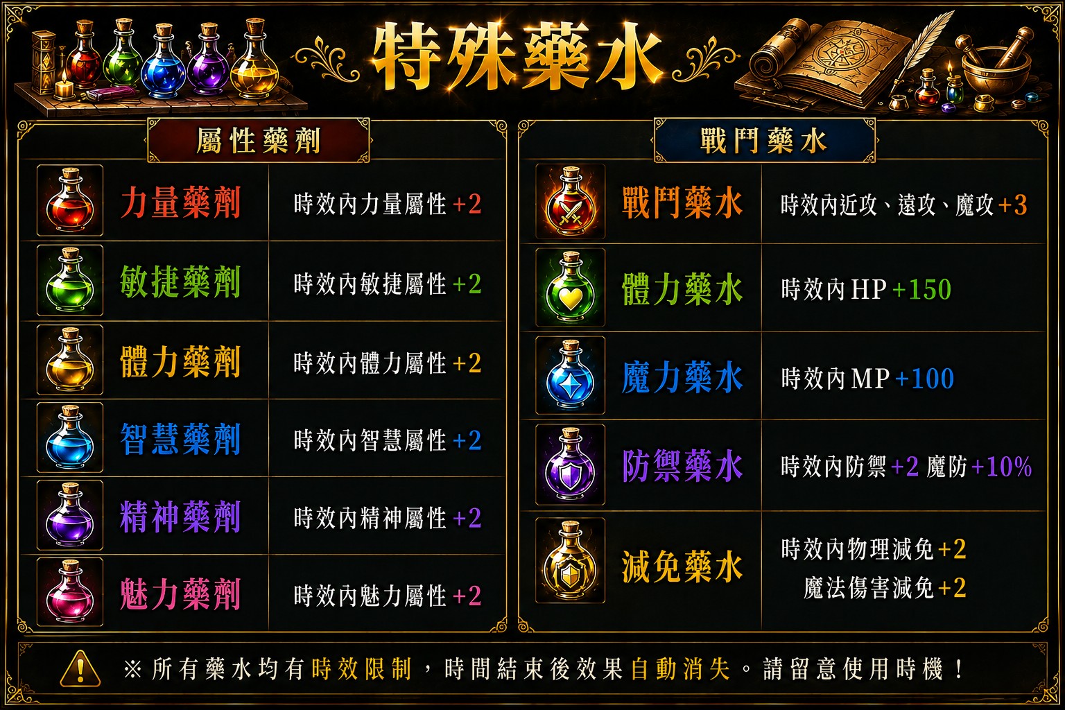 特殊藥水說明_新版_Discuz.jpg