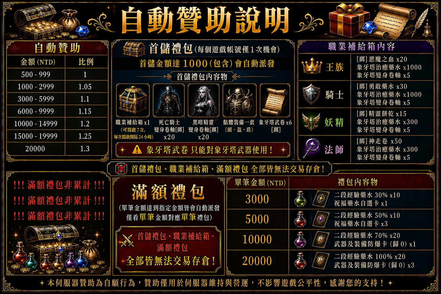 自動贊助說明_更新版_Discuz.jpg
