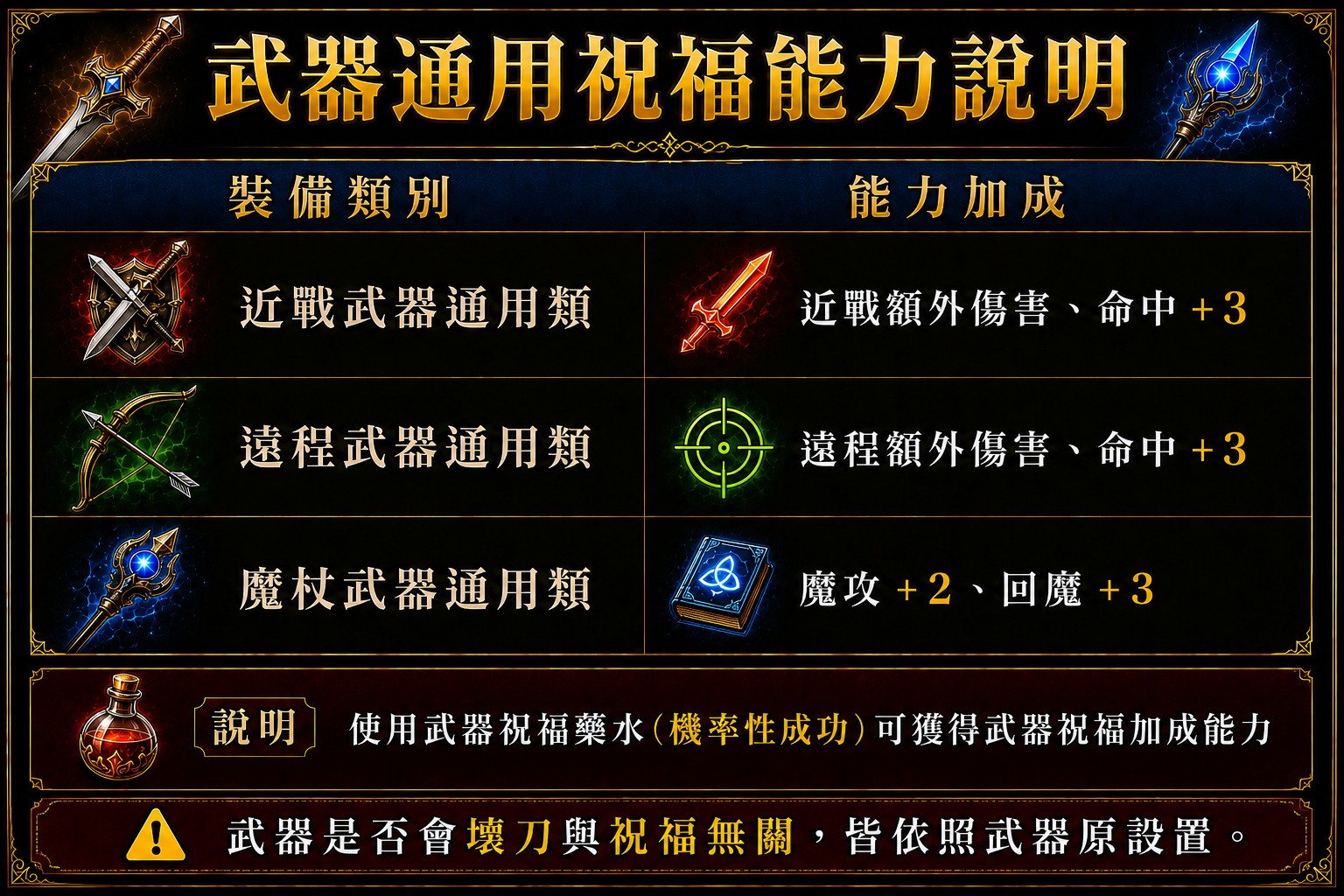 武器通用祝福能力說明_移除疊加說明_Discuz.jpg