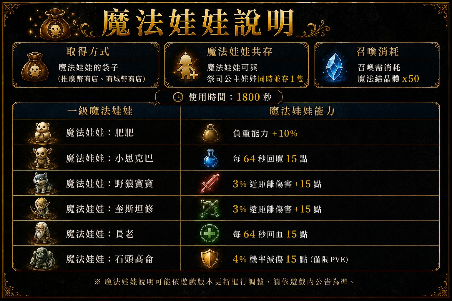 魔法娃娃說明_一級_Discuz.jpg