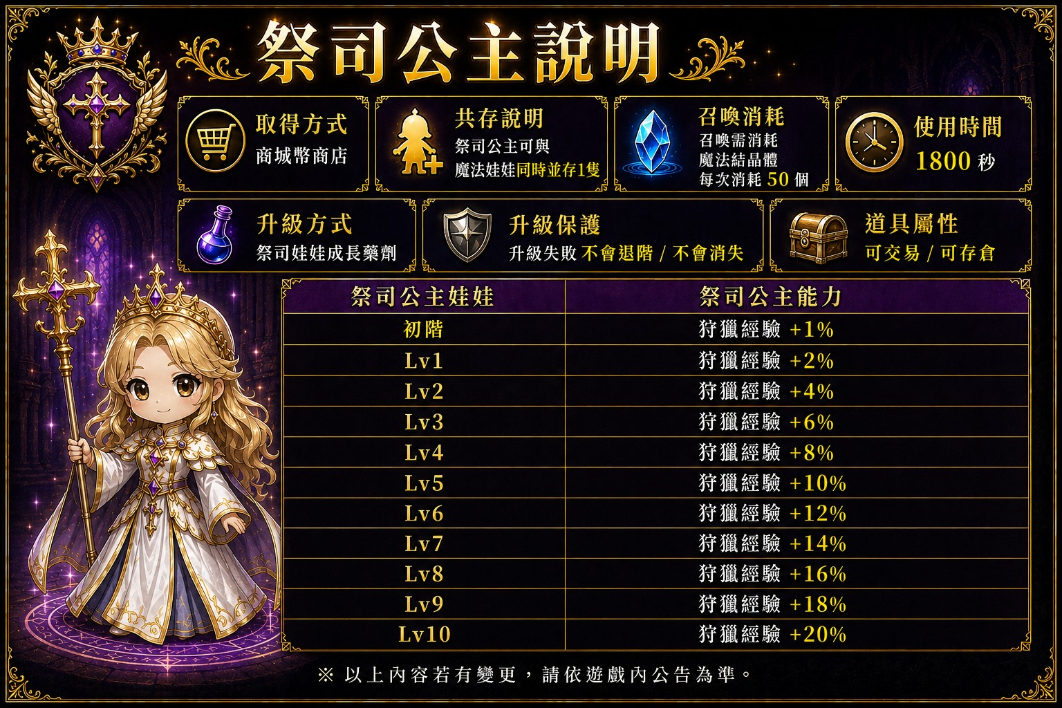 祭司公主說明_11階最終版_Discuz.jpg